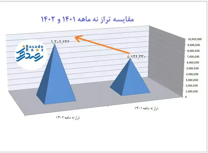 بیمه تعاون