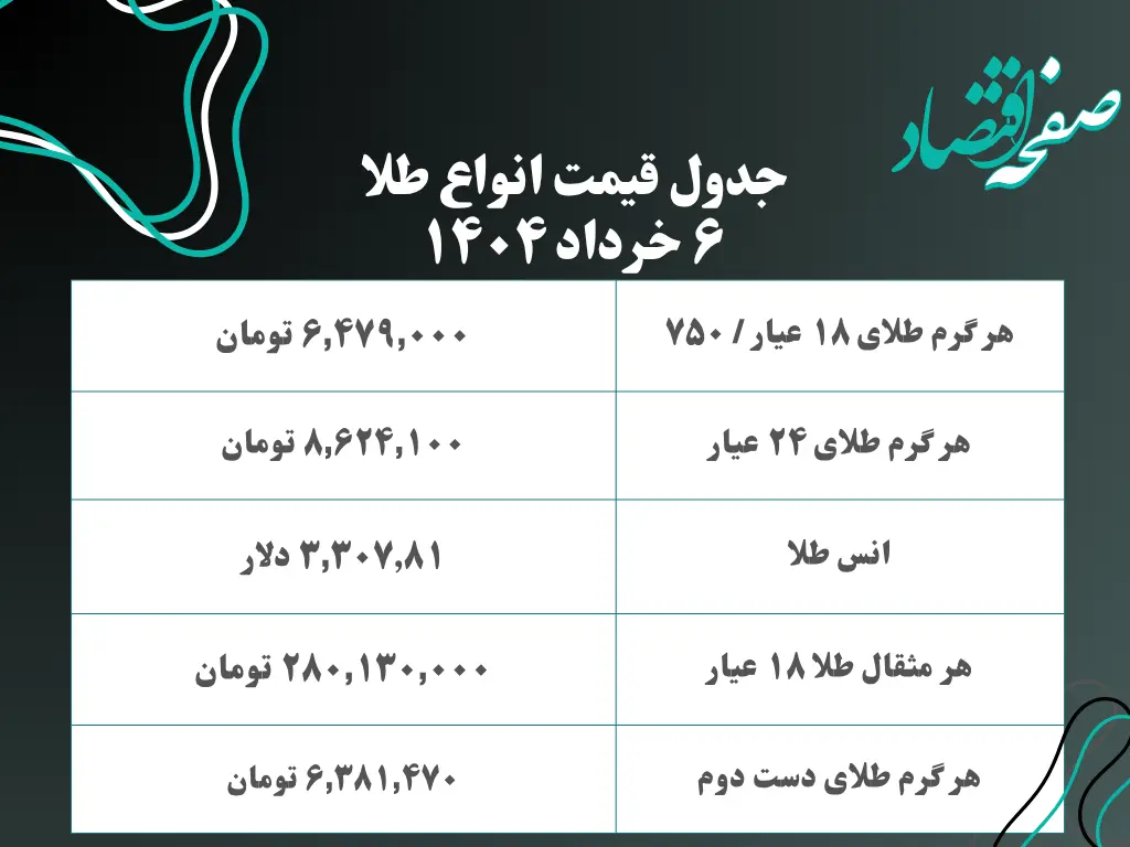 جدول کامل قیمت سکه و طلا امروز سه‌ شنبه ۶ خرداد ۱۴۰۴ به تومان | قیمت سکه امروز چقدر شد؟ | قیمت سکه تمام | قیمت طلا دست دوم