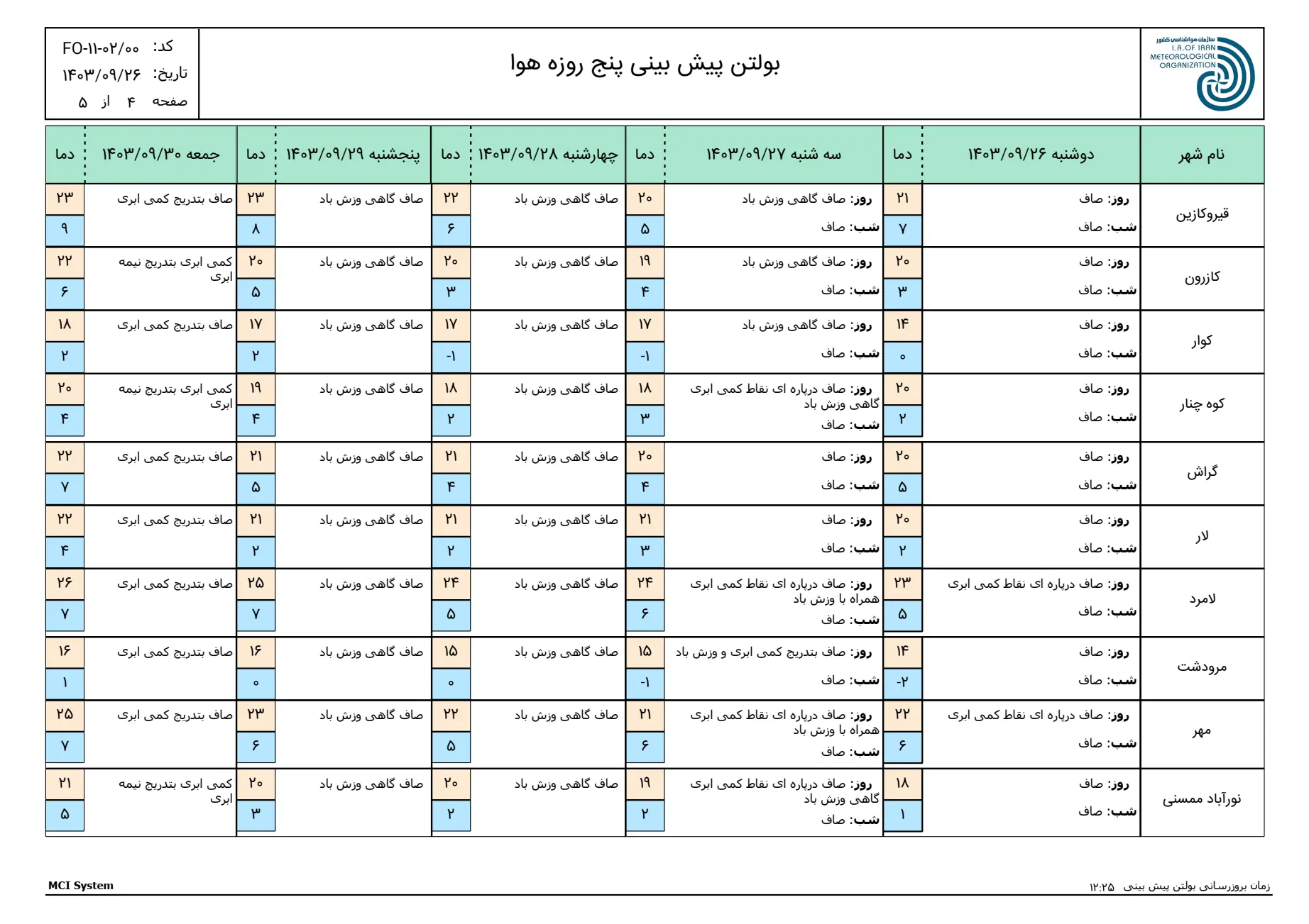 بارگیری (3)