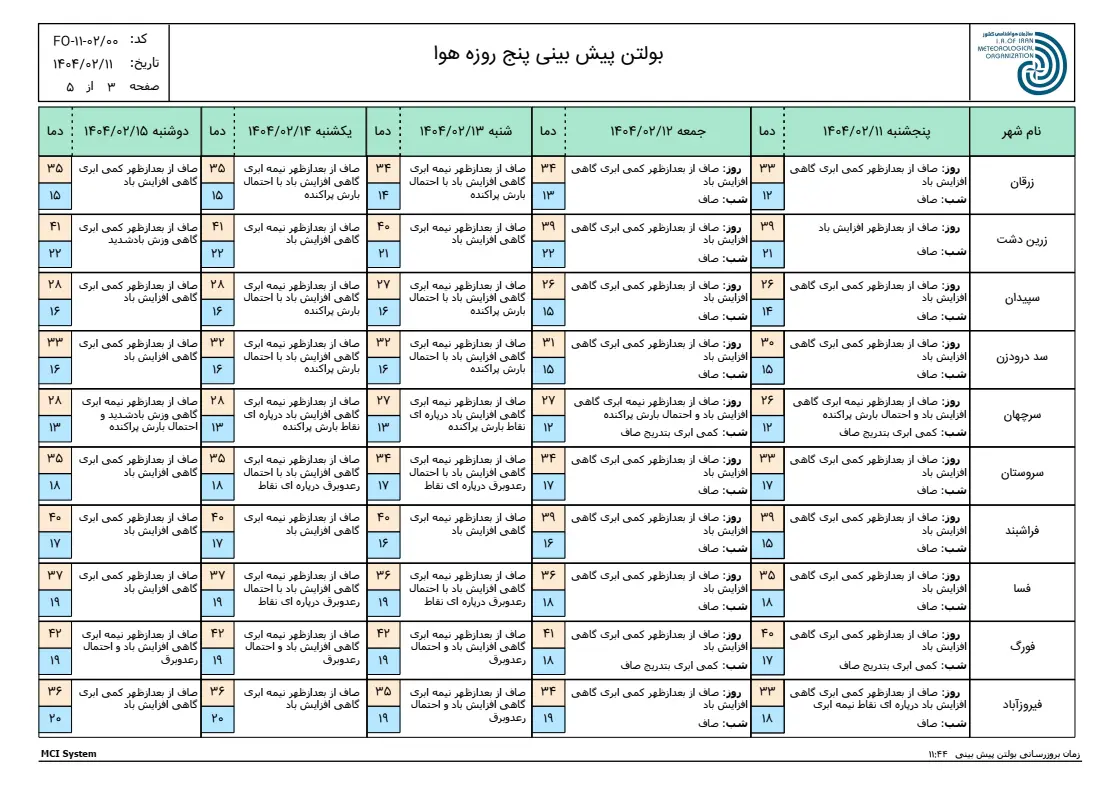 بارگیری (2)