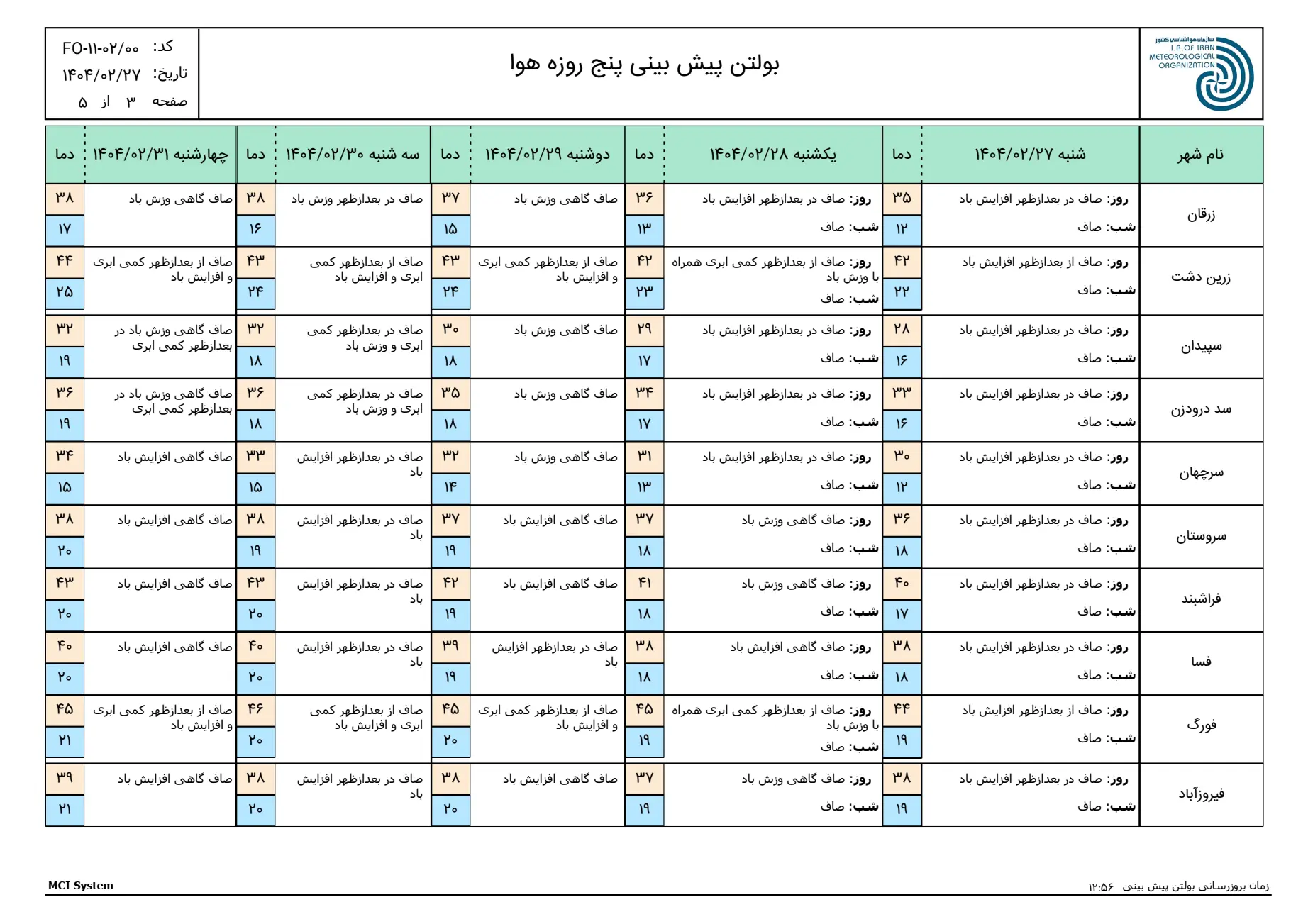 بارگیری (2)