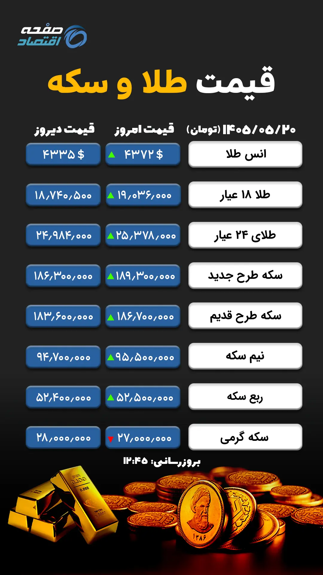 طلا و سکه copy