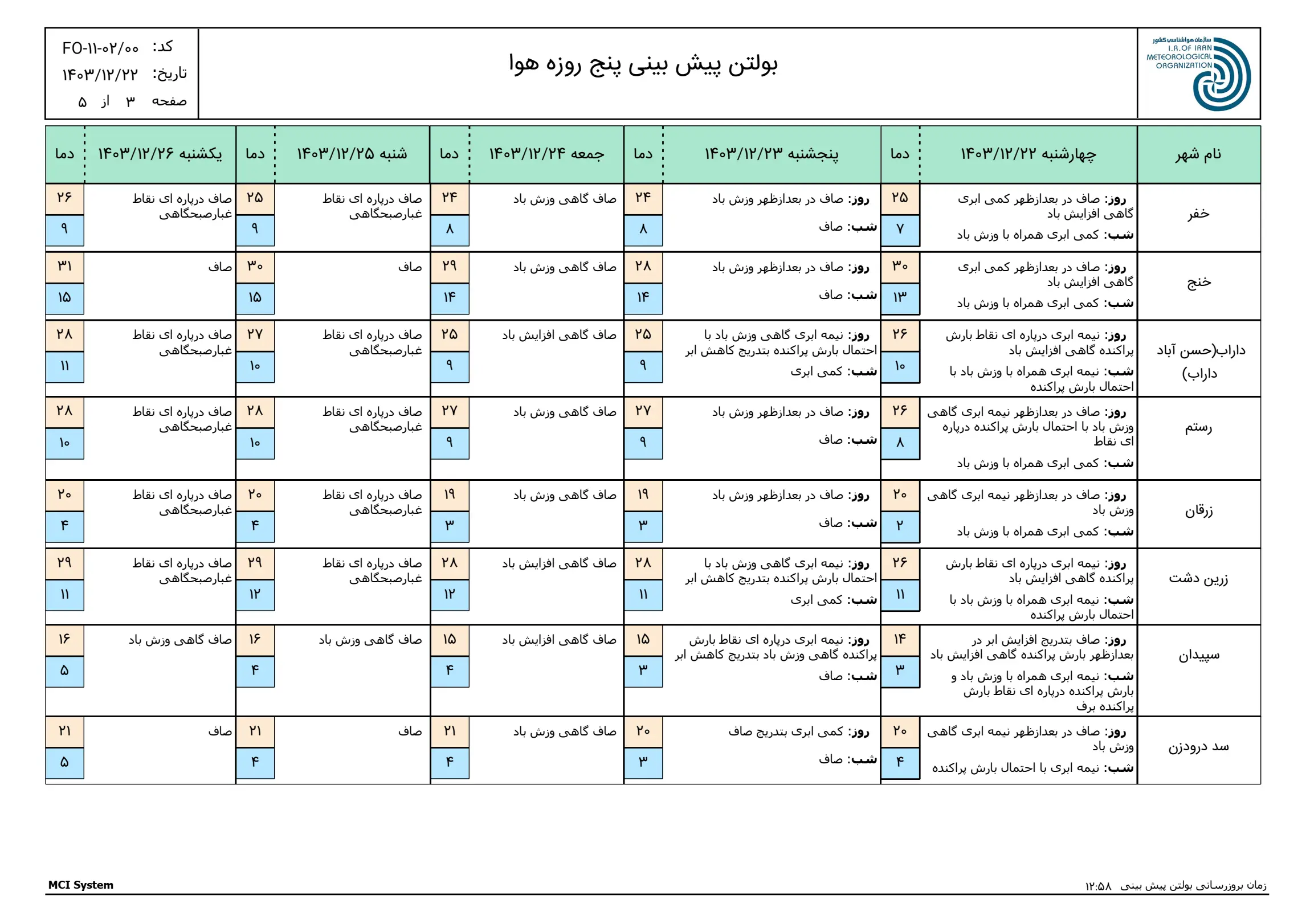 بارگیری (2)