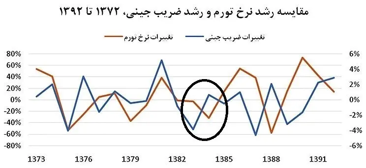 از شوک درمانی تا جراحی اقتصادی | تک‌نرخی‌سازی ارز یا بازی با معیشت مردم؟