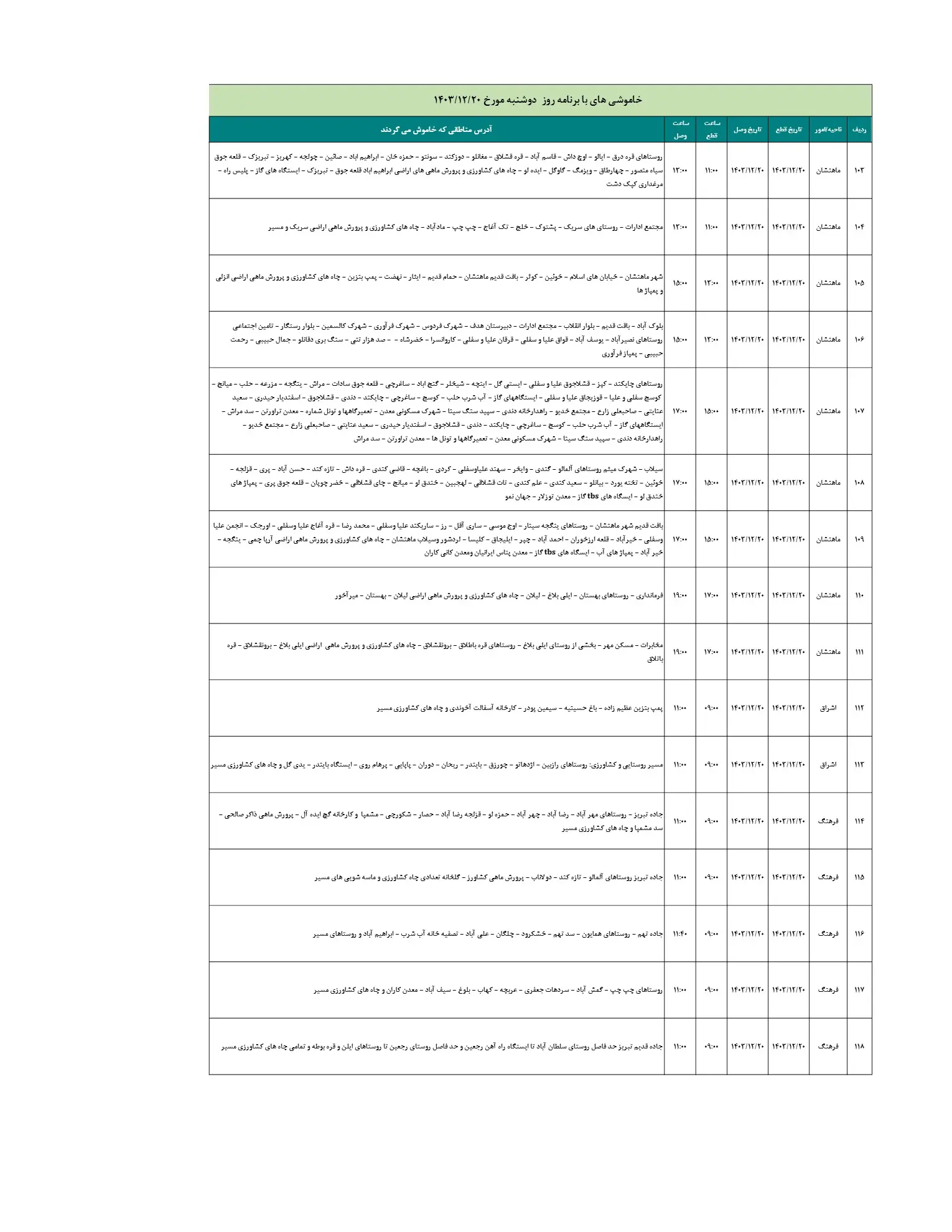 مدیریت اضطراری با برنامه برق 1403.12.20_7