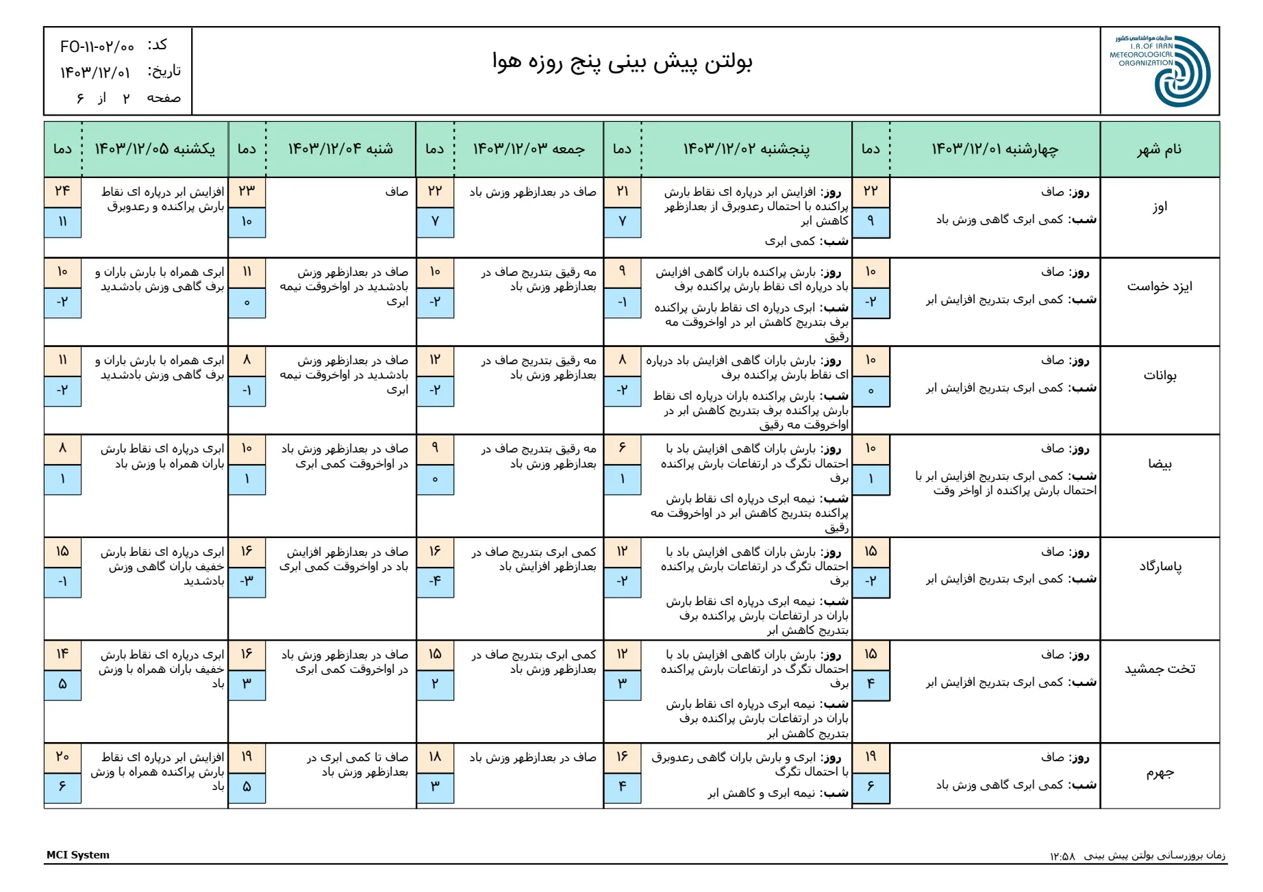 بارگیری (1)