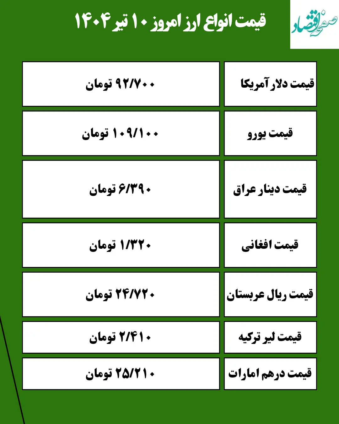 قیمت ارز امروز