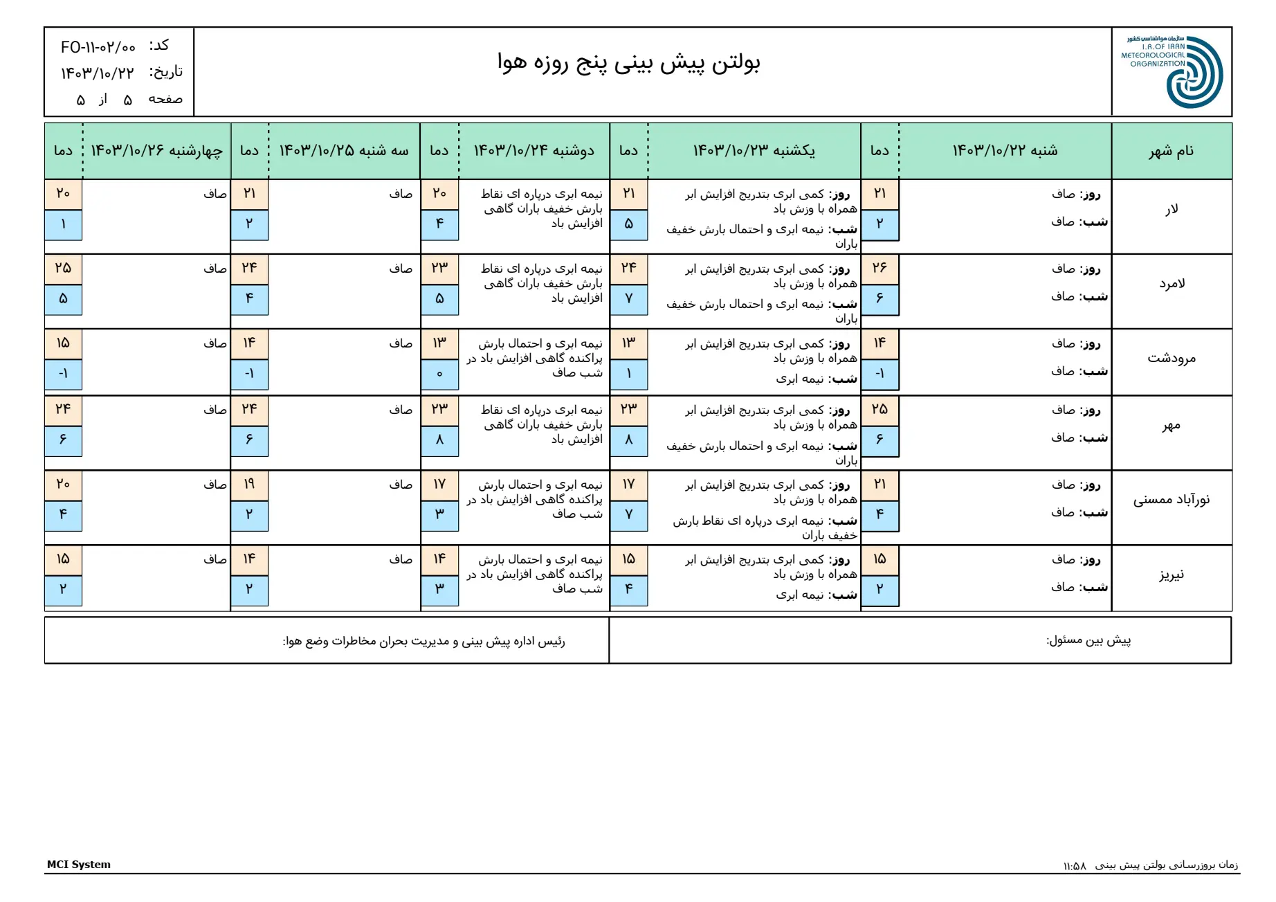 بارگیری (4)