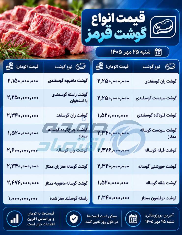 گوشت