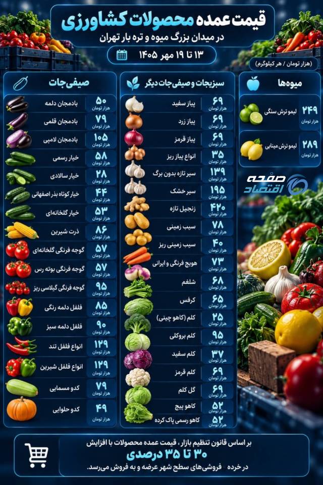 صیفی‌جات