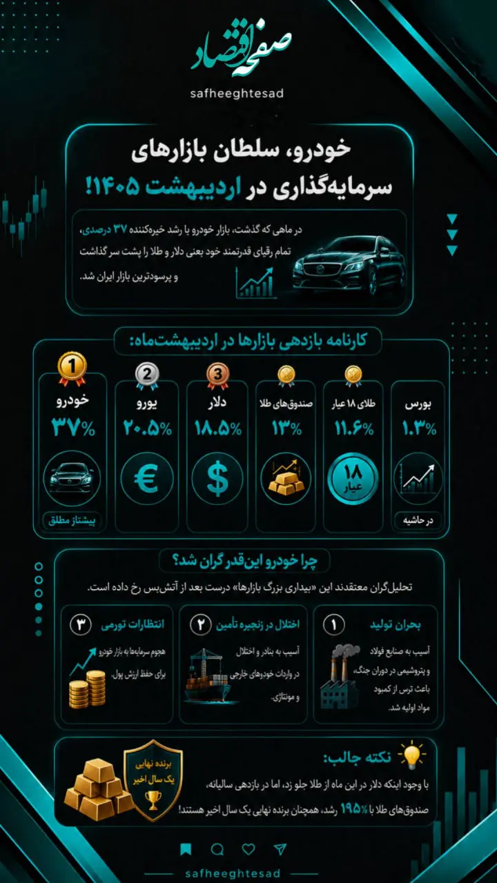 اینفوگرافی