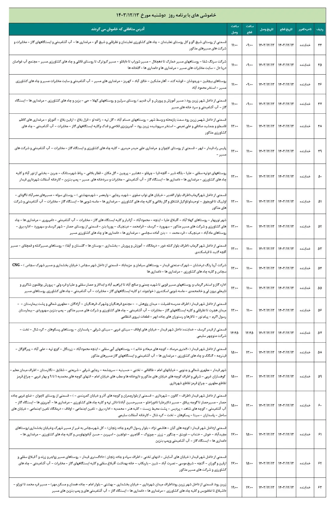 جدول قطعی برق زنجان13اسفند1403+جدول خاموشی برق (3)