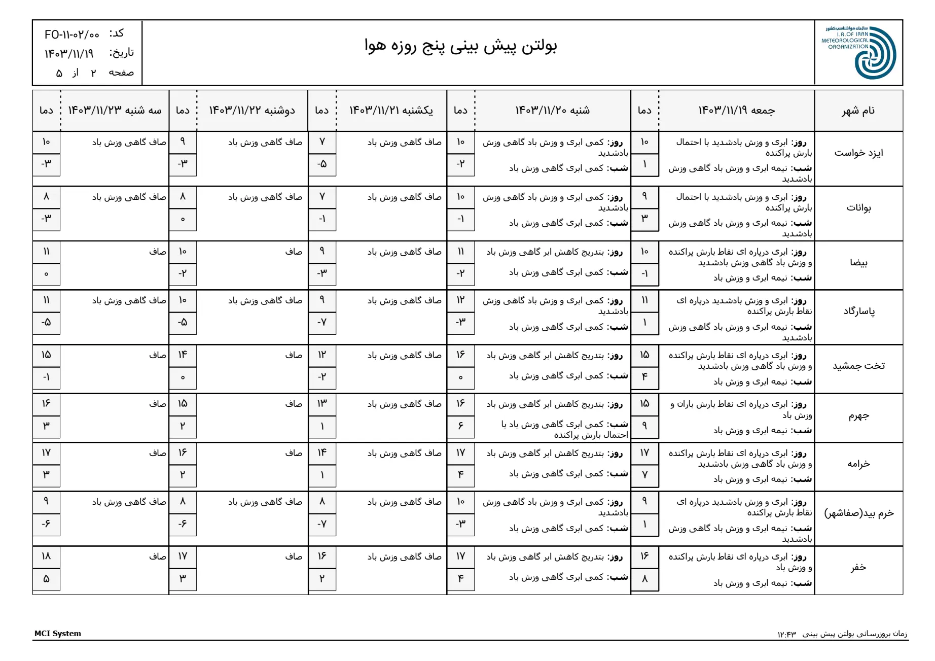 بارگیری (1)