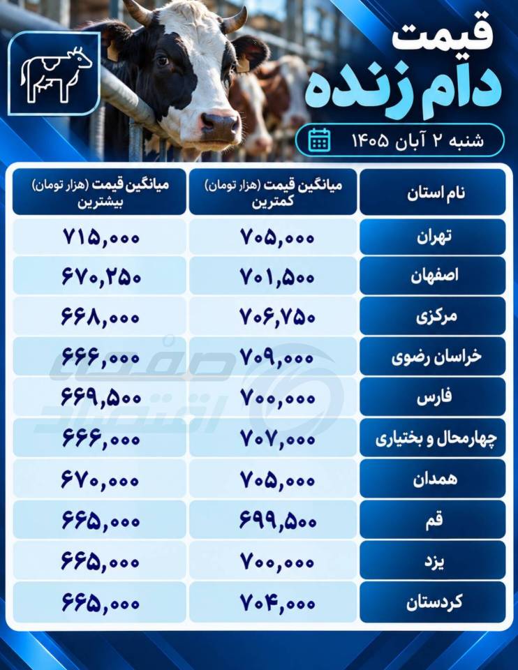 دام زنده