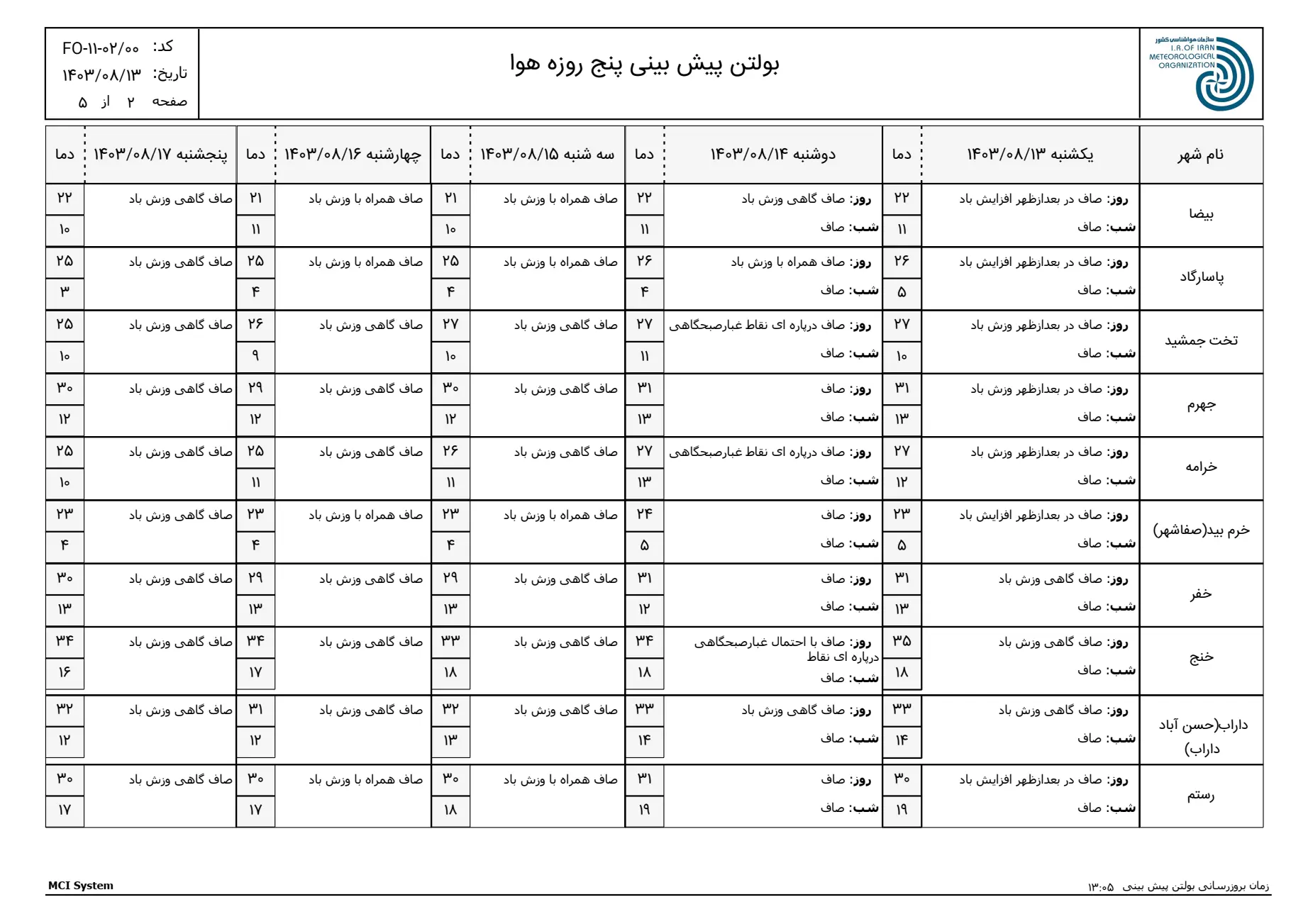 بارگیری (1)