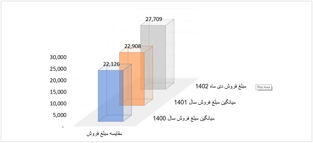 آریاساسول