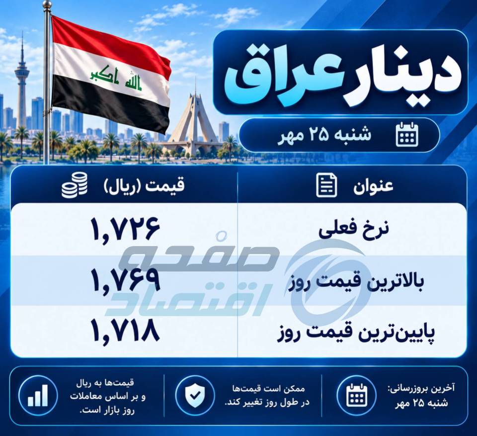 قیمت دینار عراق