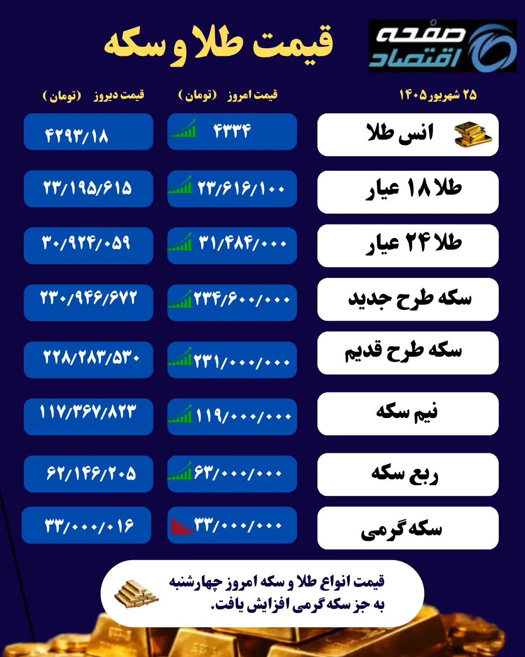 طلا و سکه_20260916_115434_۰۰۰۰