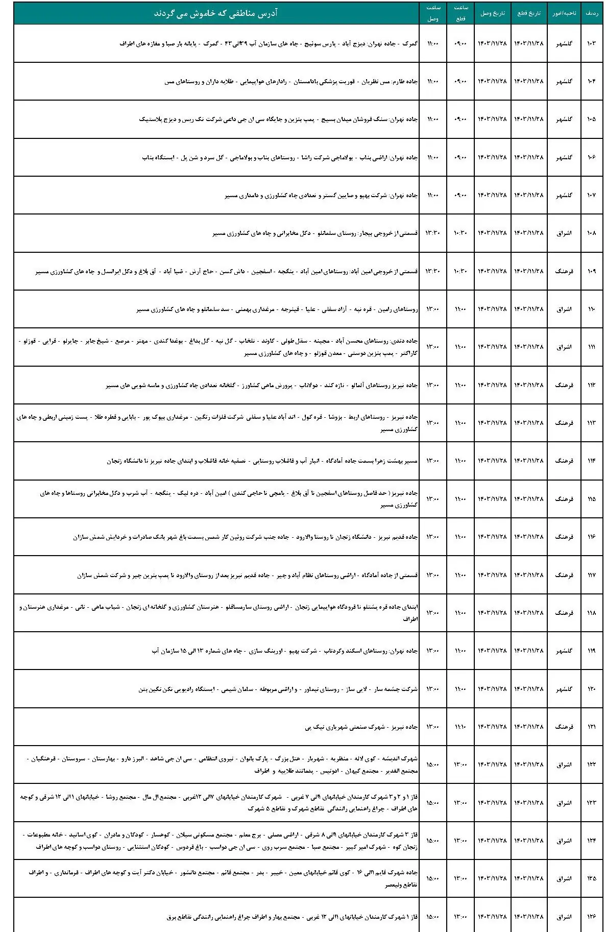 برنامه قطعی برق زنجان و جدول خاموشی برق زنجان (6)