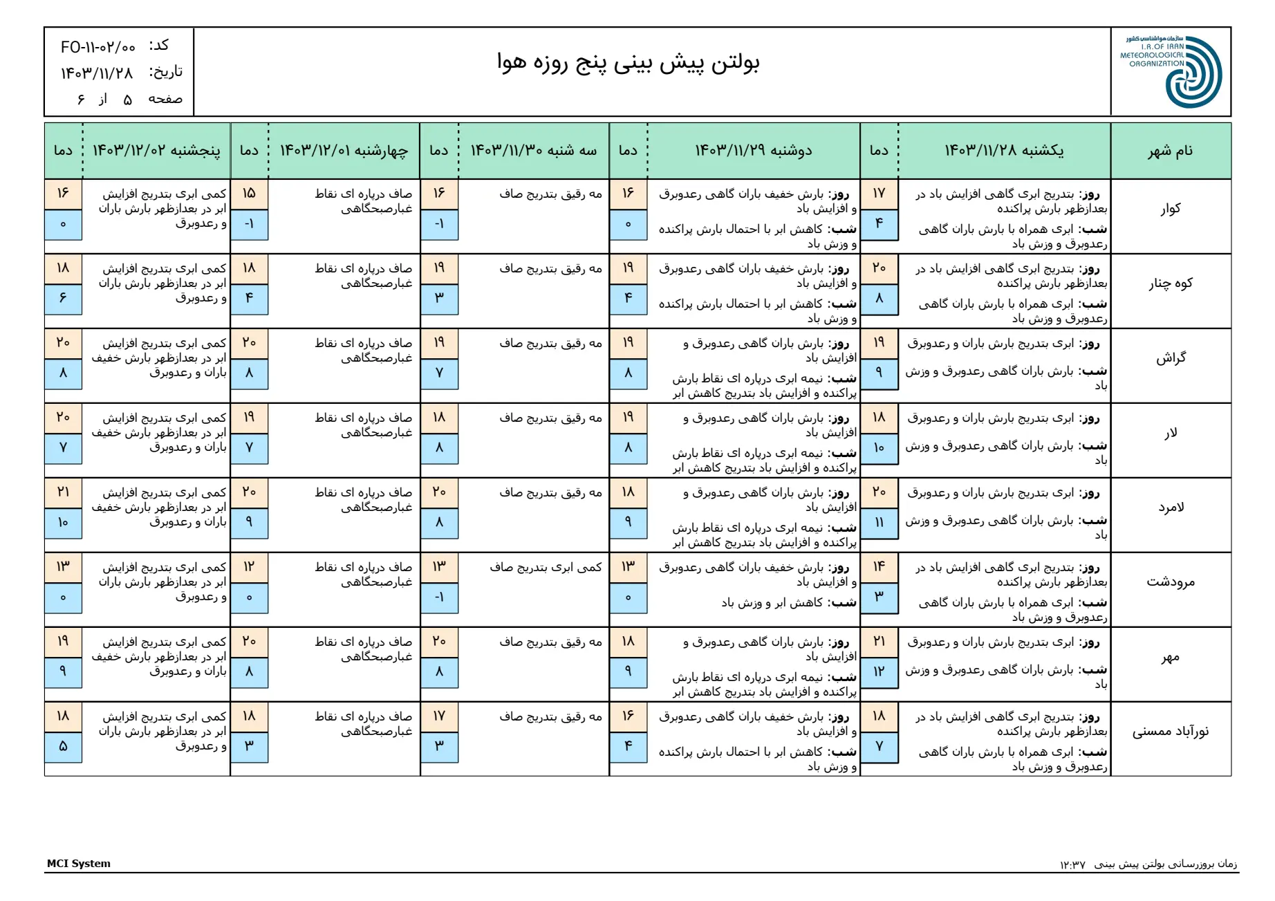 بارگیری (4)