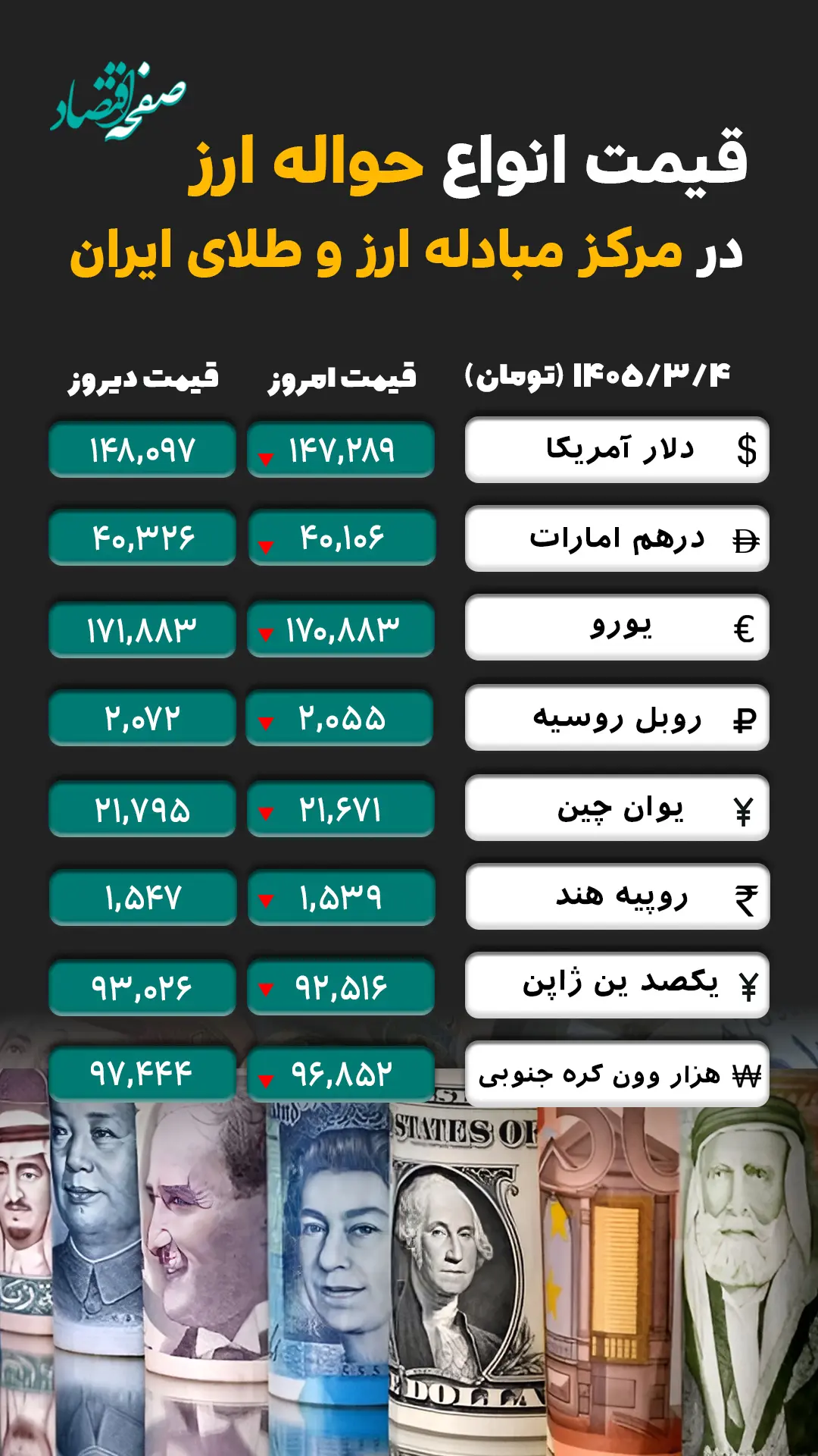 جدیدترین نرخ ارز حواله‌ای امروز دوشنبه ۴ خرداد ۱۴۰۵