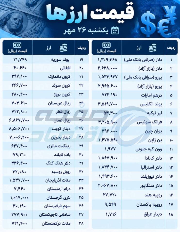 ارزها