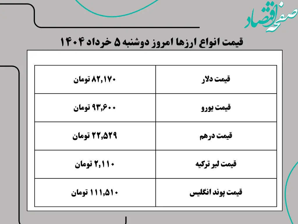 آخرین قیمت دلار، طلا و سکه امروز دوشنبه ۵ خرداد ۱۴۰۴ | سکه و طلا چقدر گران شد؟ | قیمت لیر