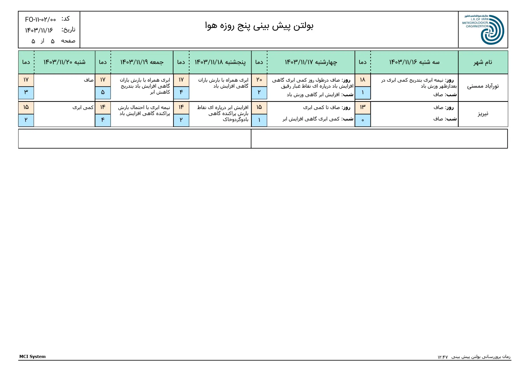 بارگیری (4)