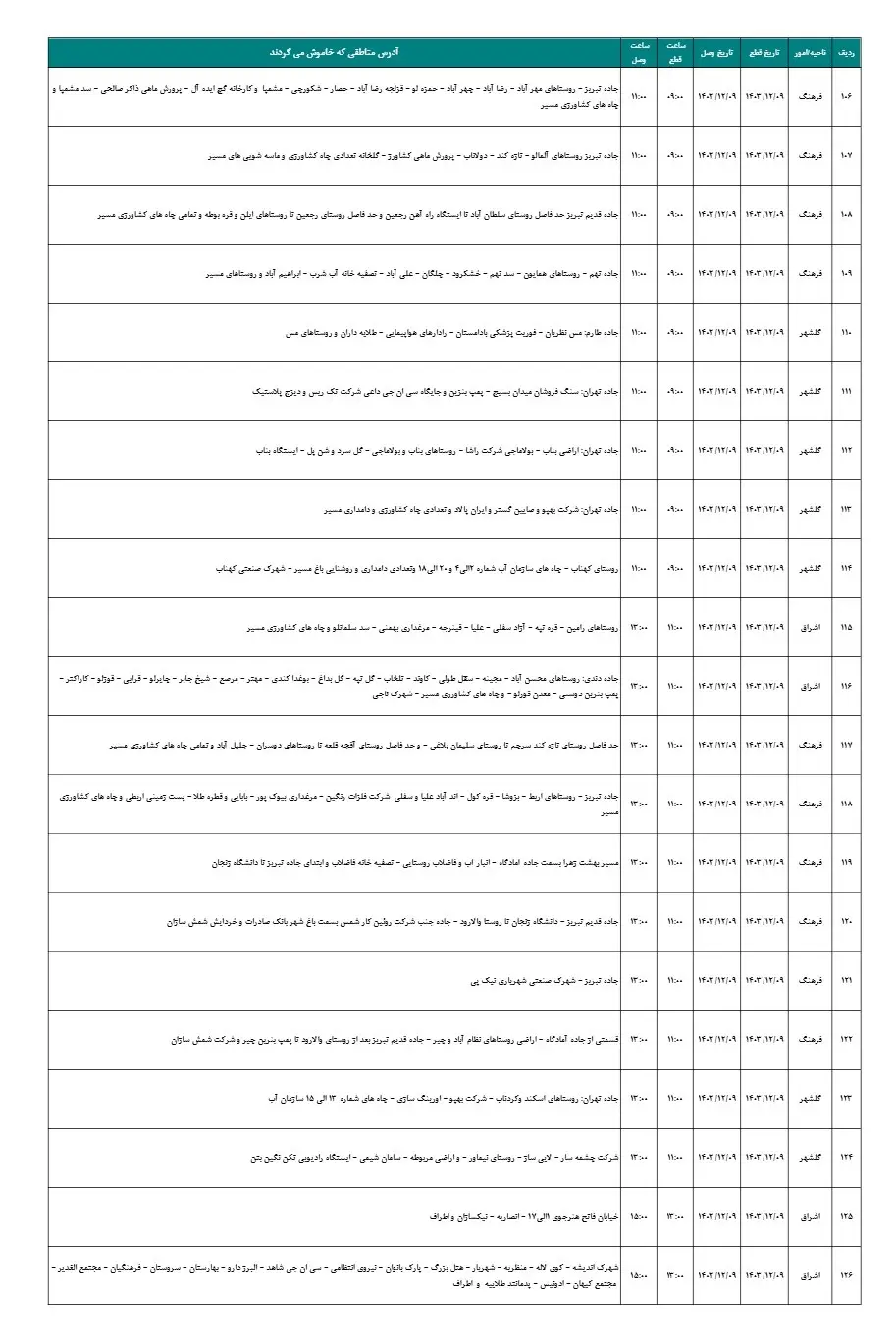 زمان قطعی برق زنجان 9اسفند1403 (3)