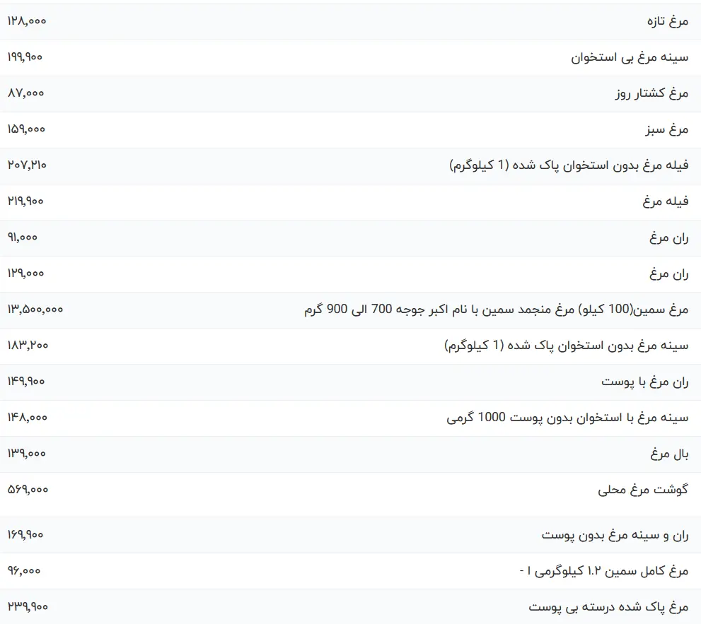 قیمت مرغ امروز 9 بهمن 1402