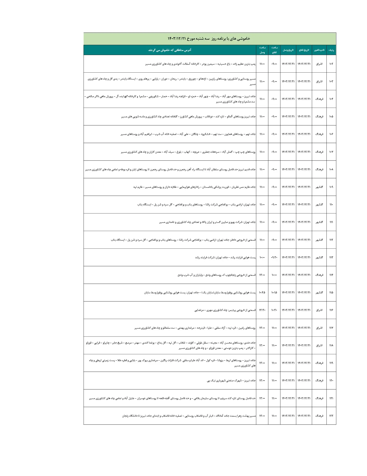 جدول خاموشی برق و زمان قطعی برق زنجان سه شنبه 21 اسفند 1403 (6) - Copy