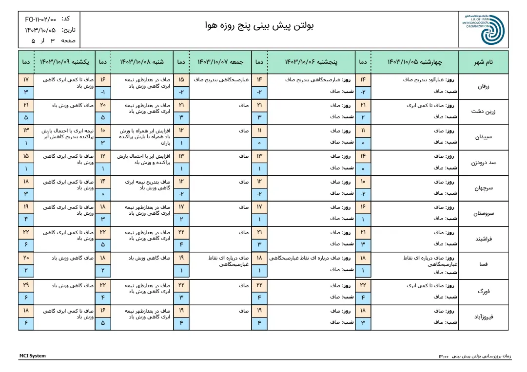 بارگیری (2)