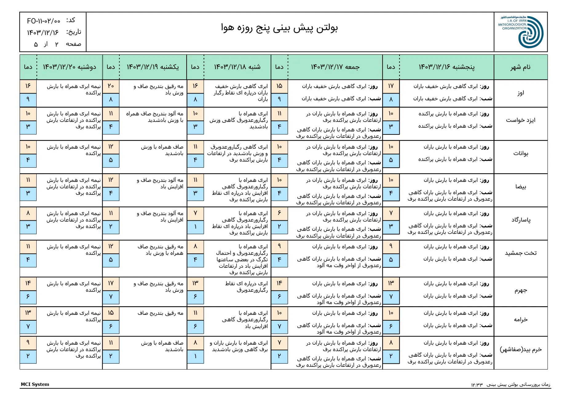 بارگیری (1)