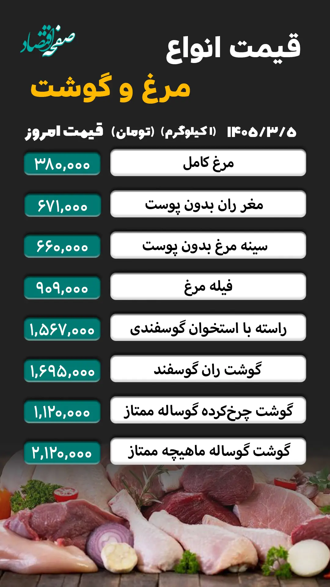 مرغ و گوشت 