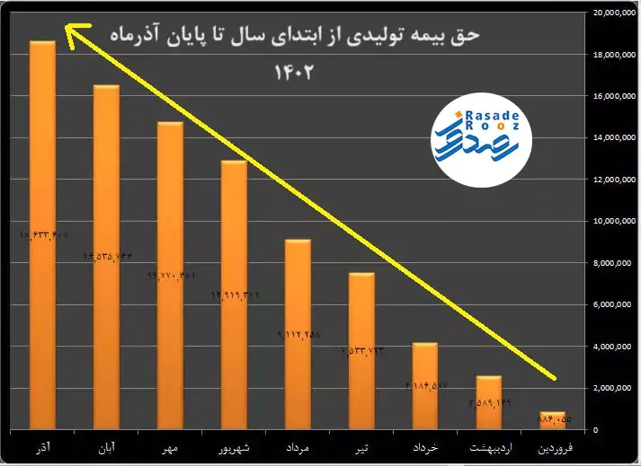 بیمه تعاون