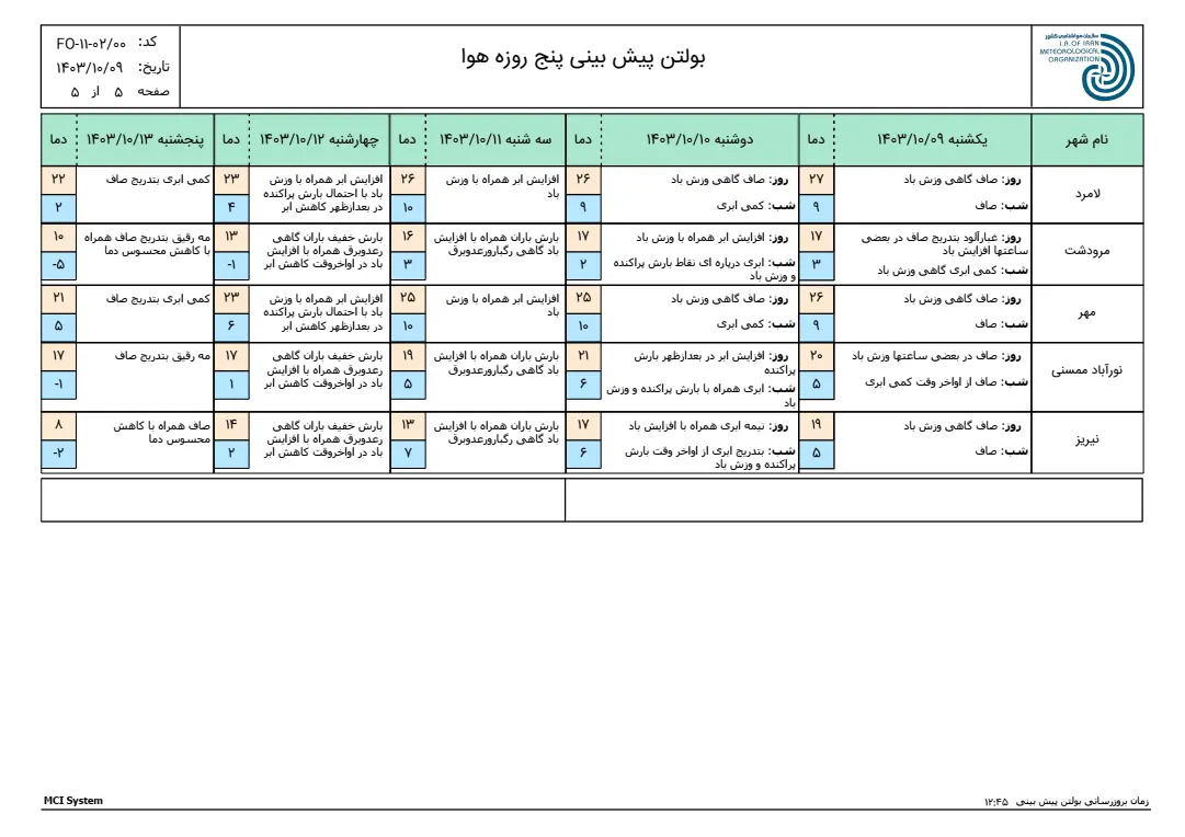 بارگیری (4)