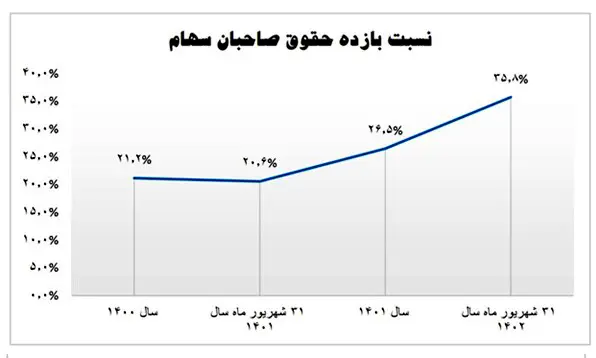 بانک سینا