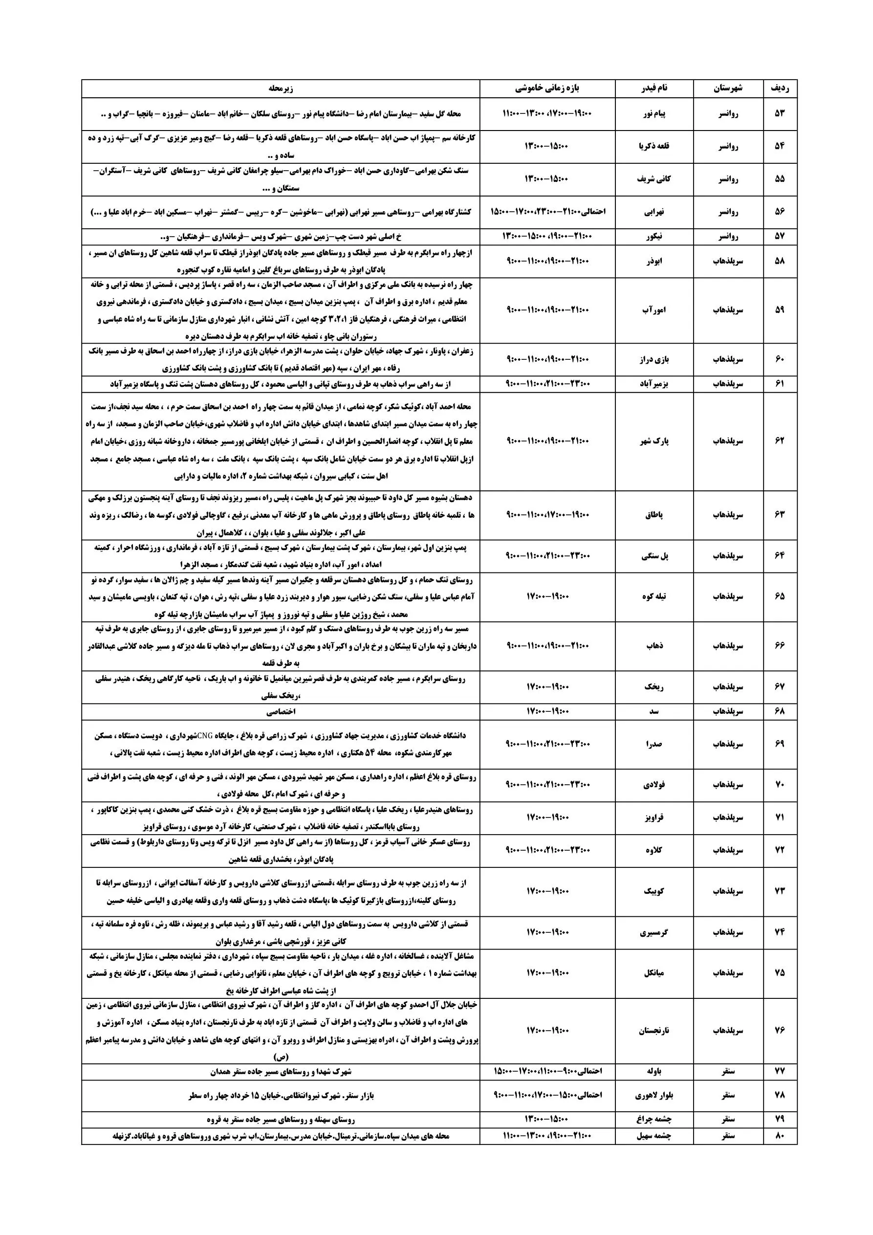 خاموشی برق کرمانشاه