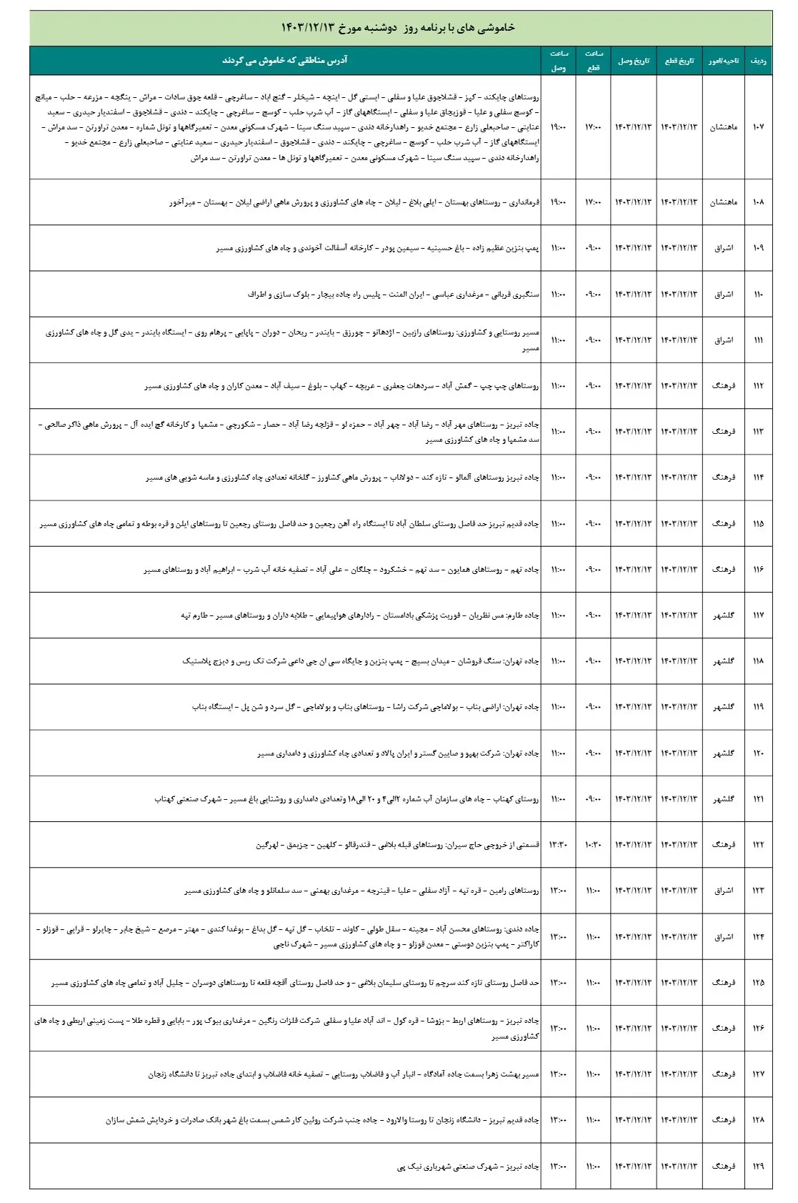 جدول قطعی برق زنجان13اسفند1403+جدول خاموشی برق (6)