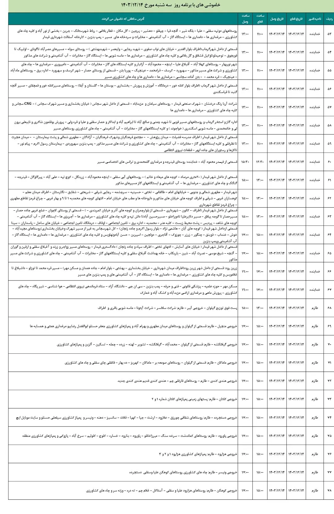 زمان قطعی برق زنجان14اسفند1403+جدول خاموشی برق (3)