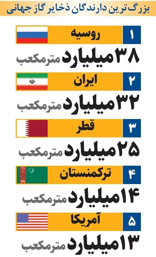 ثروت بیکران ایران جهان را شگفت‌زده کرد