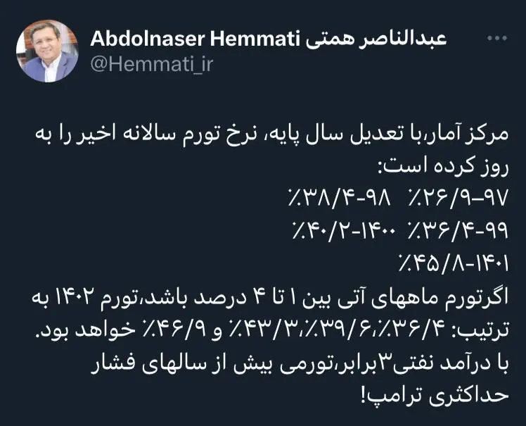 پیش_بینی+همتی+از+شکست+دولت+رئیسی+در+مهار+تورم+تا+پایان+امسال