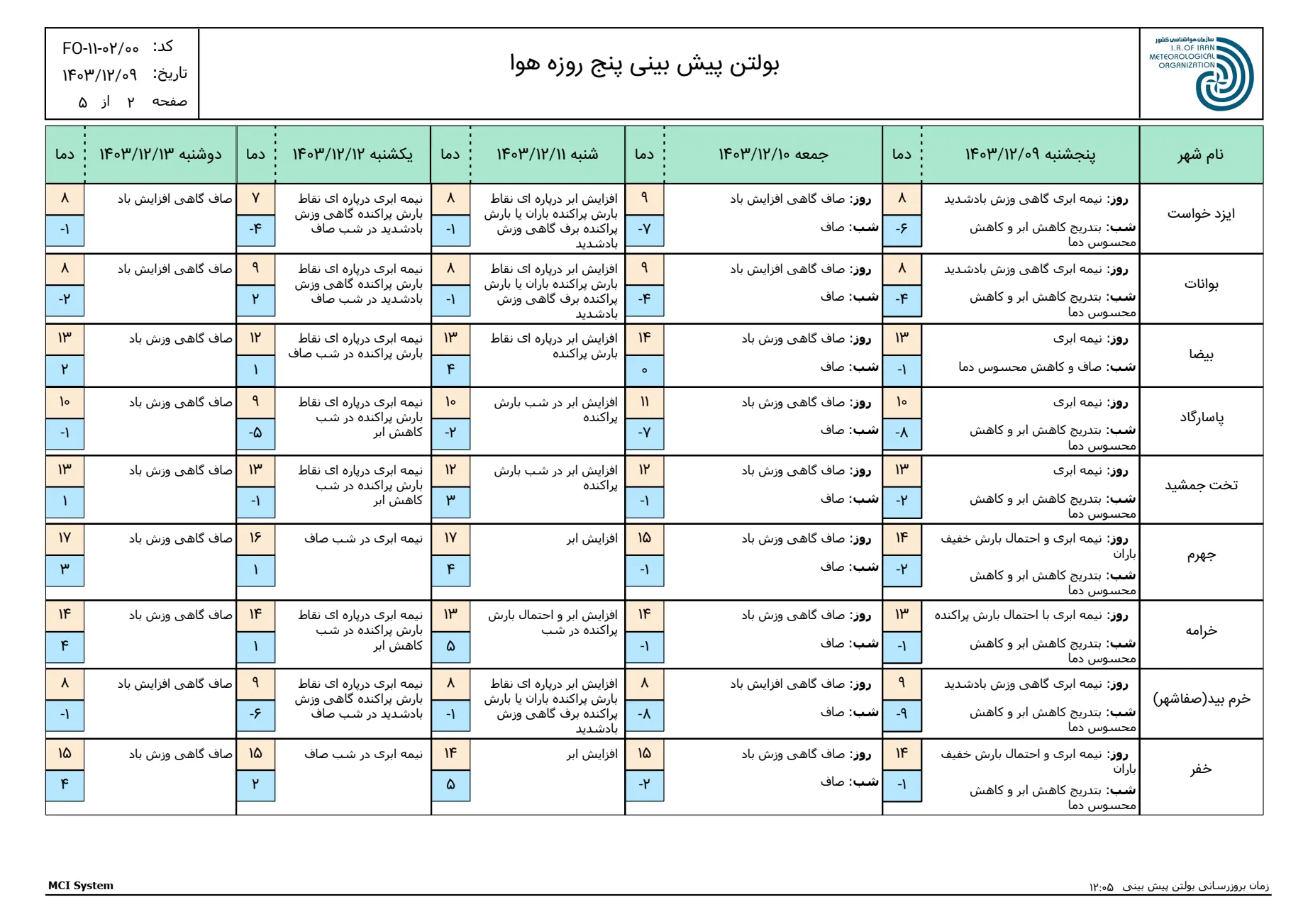 بارگیری (1)