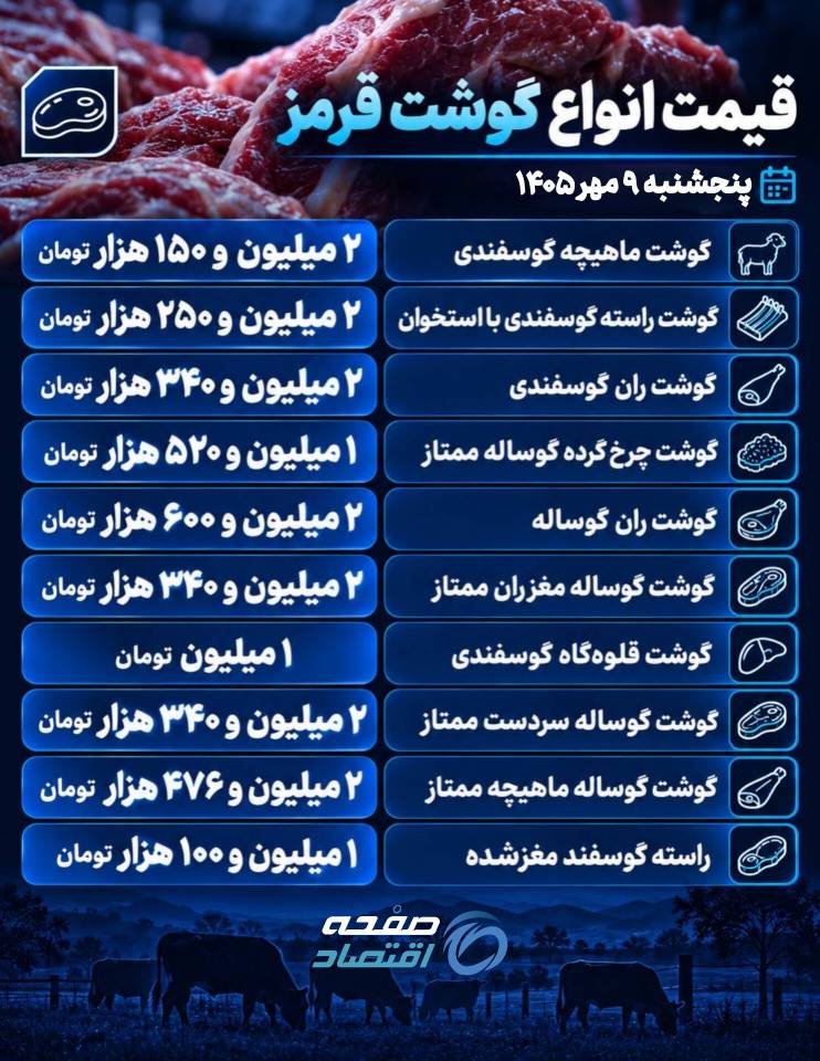 گوشت قرمز