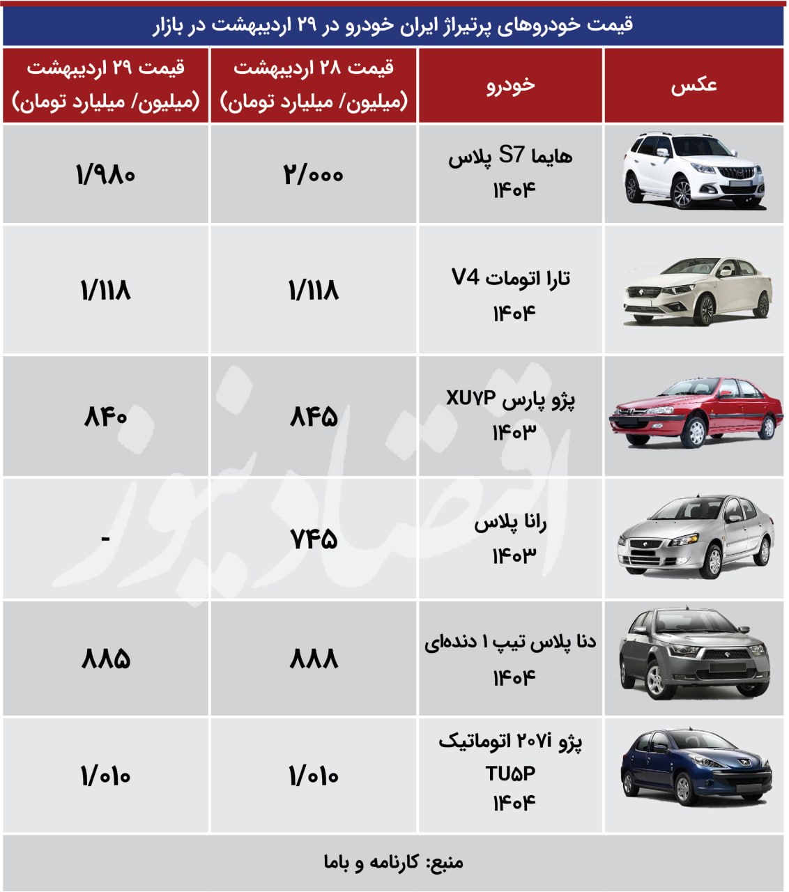 قیمت خودرو