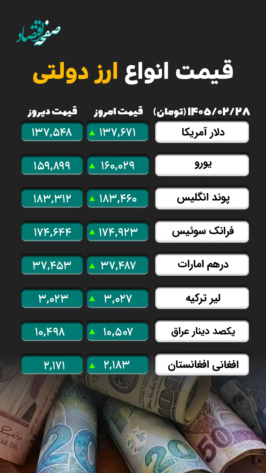 ارز دولتی