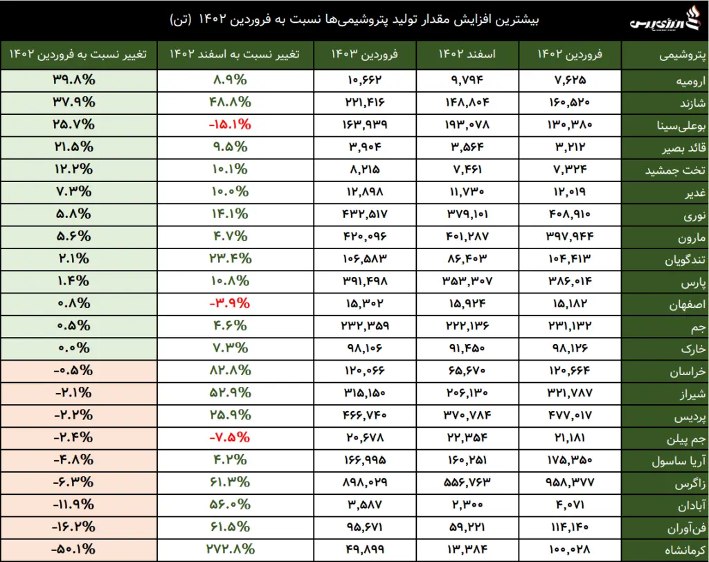 پتروشیمی جم