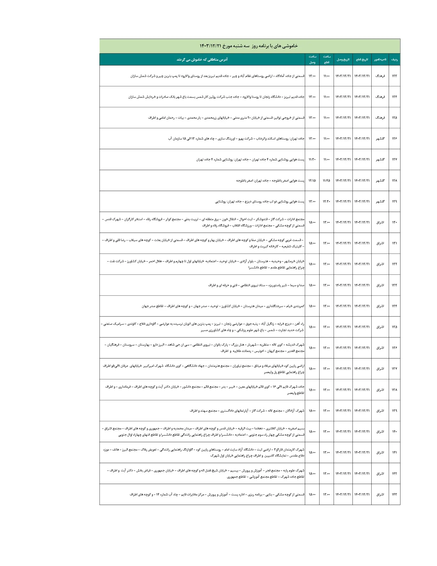 جدول خاموشی برق و زمان قطعی برق زنجان سه شنبه 21 اسفند 1403 (7) - Copy