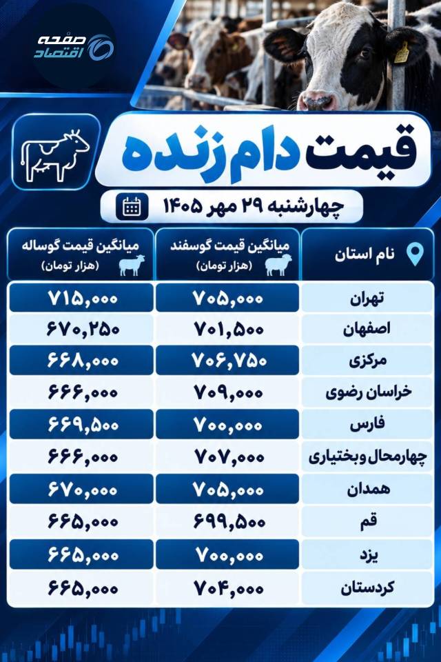 دام