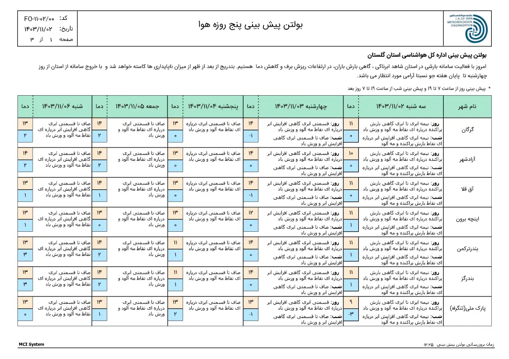 ReportF5-FCS250121-OING-Golestan-1-f5-1030x728